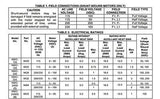 KB Electronics KBIC-125 DC Motor Control, 9433 - Industrial Sensors & Controls