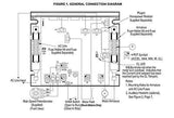 KB Electronics KBIC-125 DC Motor Control, 9433 - Industrial Sensors & Controls