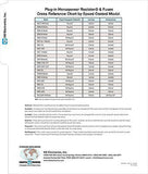 KB Electronics KB-9835 Horsepower Resistor, 1/30-1/20 HP - Industrial Sensors & Controls
