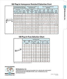 KB Electronics KB-9837 Horsepower Resistor, 1/12-1/8 HP - Industrial Sensors & Controls