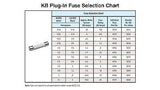 Bussmann MDA-3/4-R Fuse - Industrial Sensors & Controls