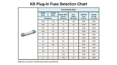 Class R Fuse Size Chart Selection Chart And Fuse Dimensions, 54% OFF